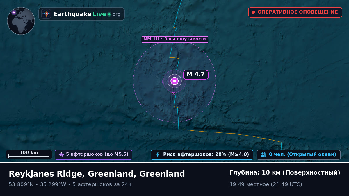 Северная часть Атлантического океана (Greenland)