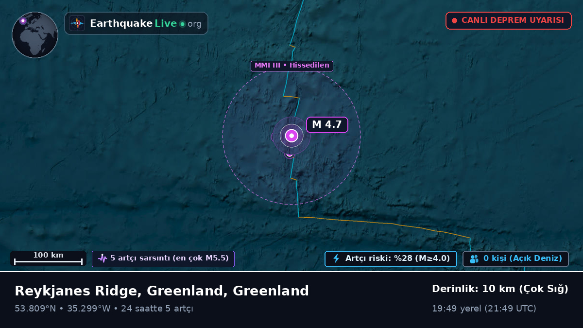Kuzey Atlantik Okyanusu (Greenland)