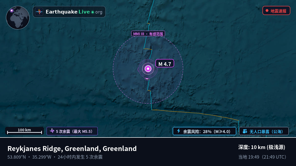 北大西洋 (Greenland)