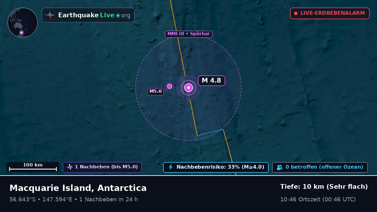 Südpazifik (Antarctica)