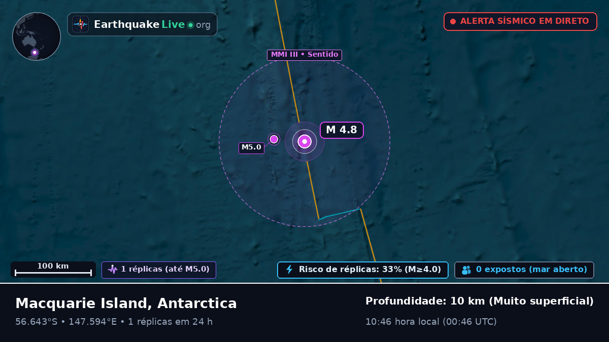 Oceano Pacífico Sul (Antarctica)