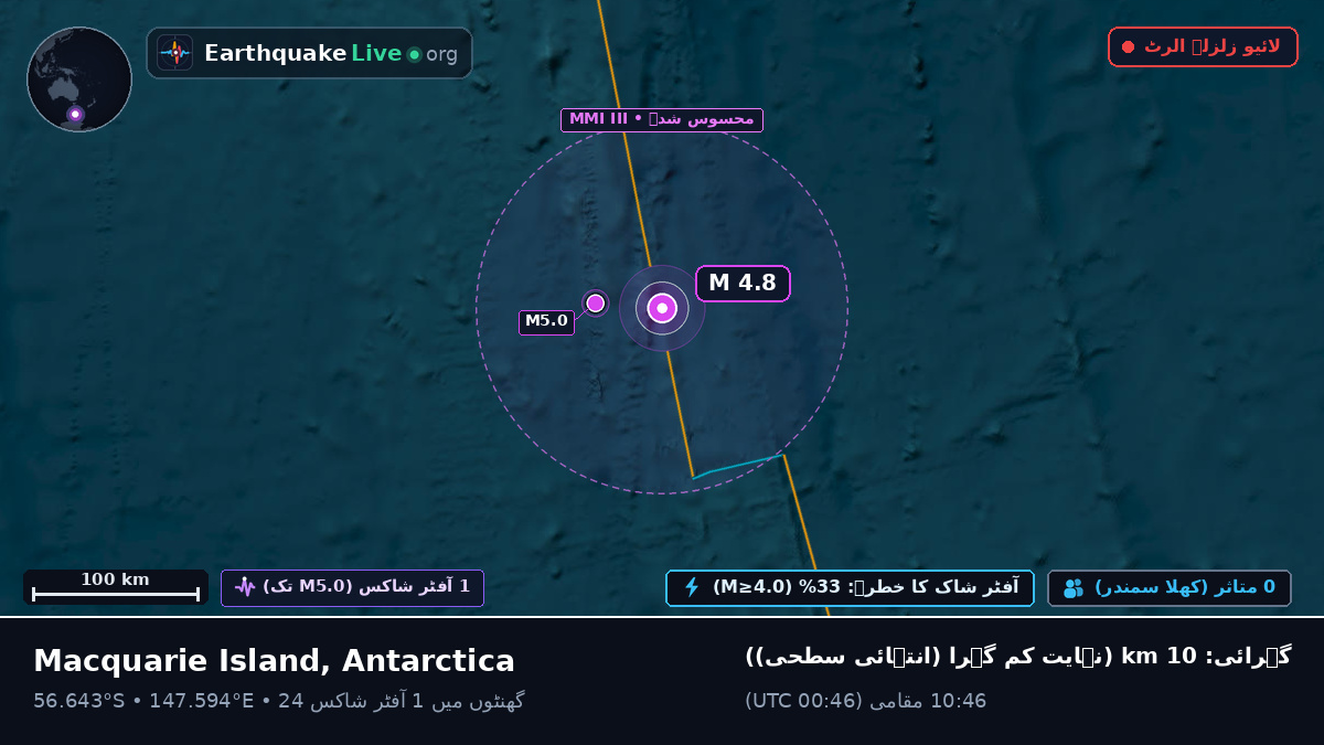 جنوبی بحر الکاہل (Antarctica)