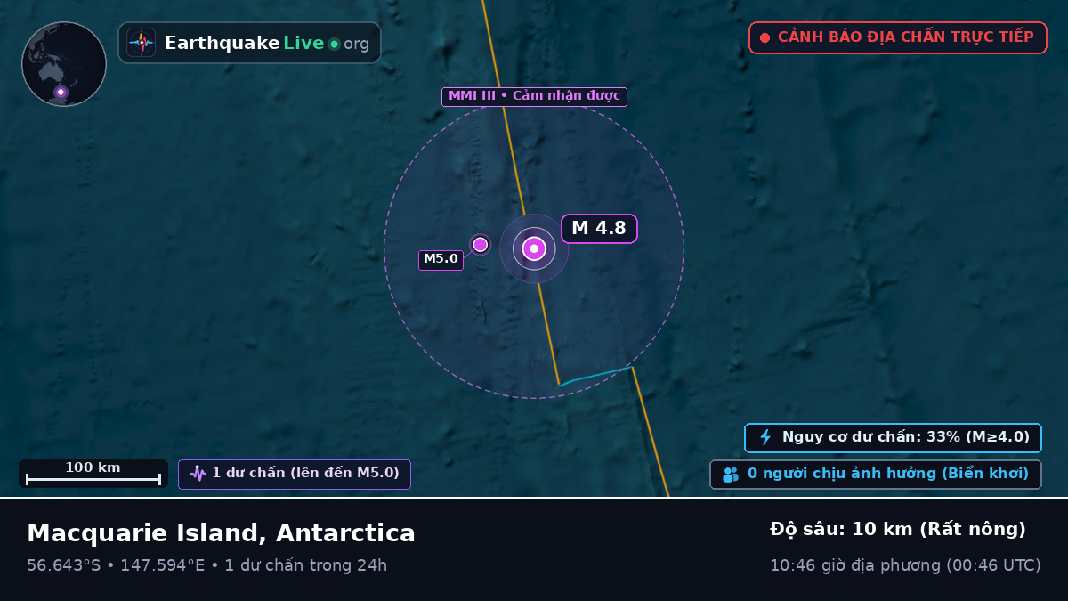 Nam Thái Bình Dương (Antarctica)