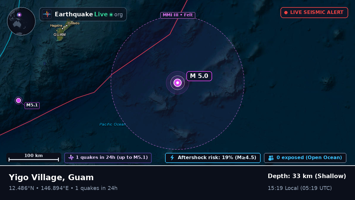 North Pacific Ocean (Guam)