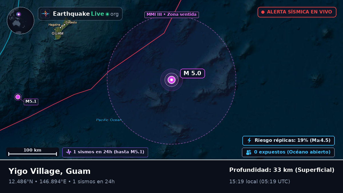 Océano Pacífico Norte (Guam)