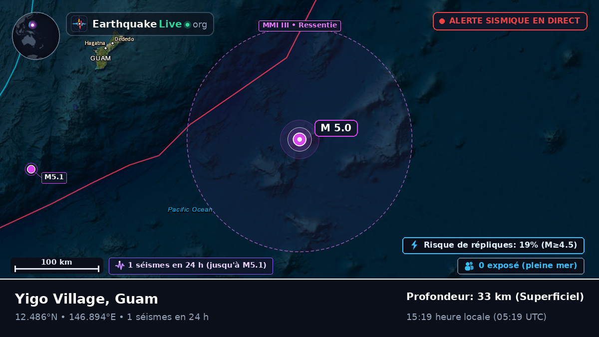 Océan Pacifique Nord (Guam)