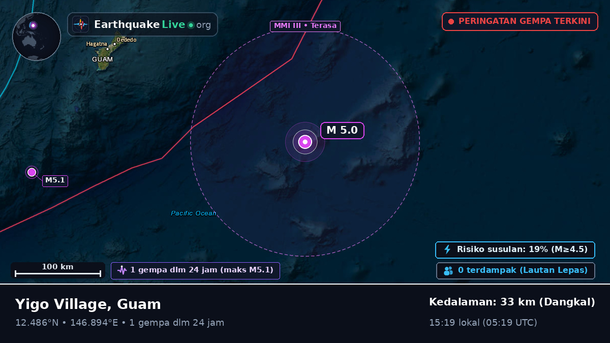 Samudra Pasifik Utara (Guam)