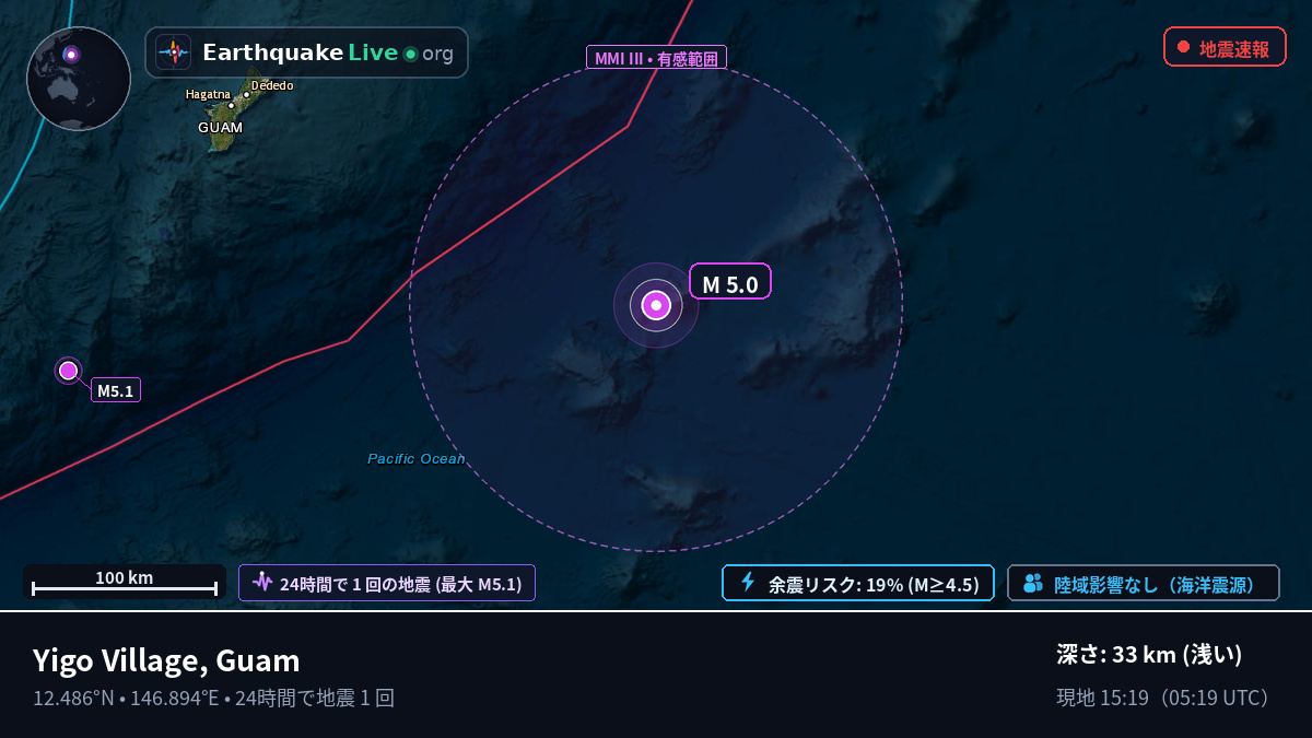 北太平洋 (Guam)