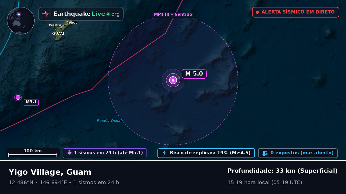 Oceano Pacífico Norte (Guam)