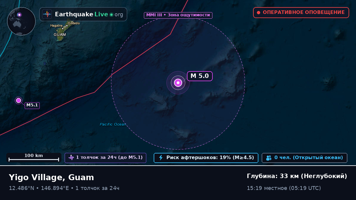 Северная часть Тихого океана (Guam)