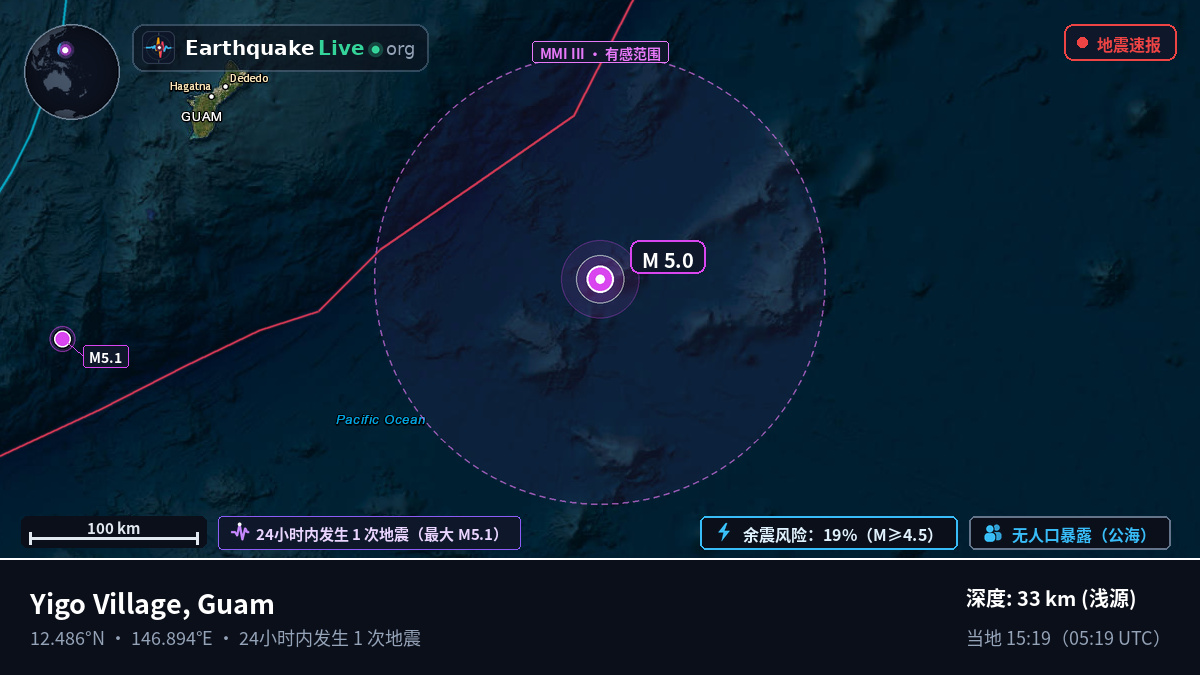 北太平洋 (Guam)