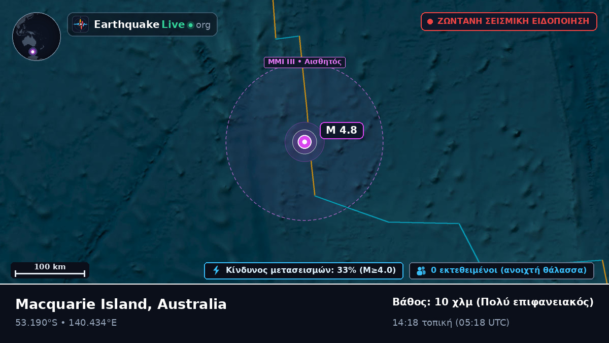 Ινδικός Ωκεανός (Australia)