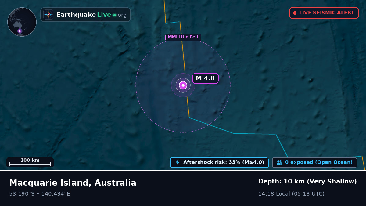 Indian Ocean (Australia)