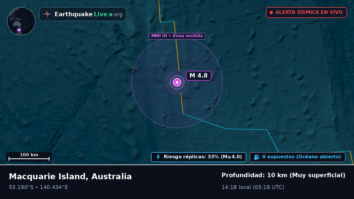 Océano Índico (Australia)