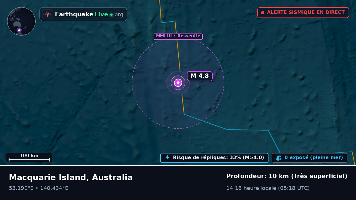 Océan Indien (Australia)