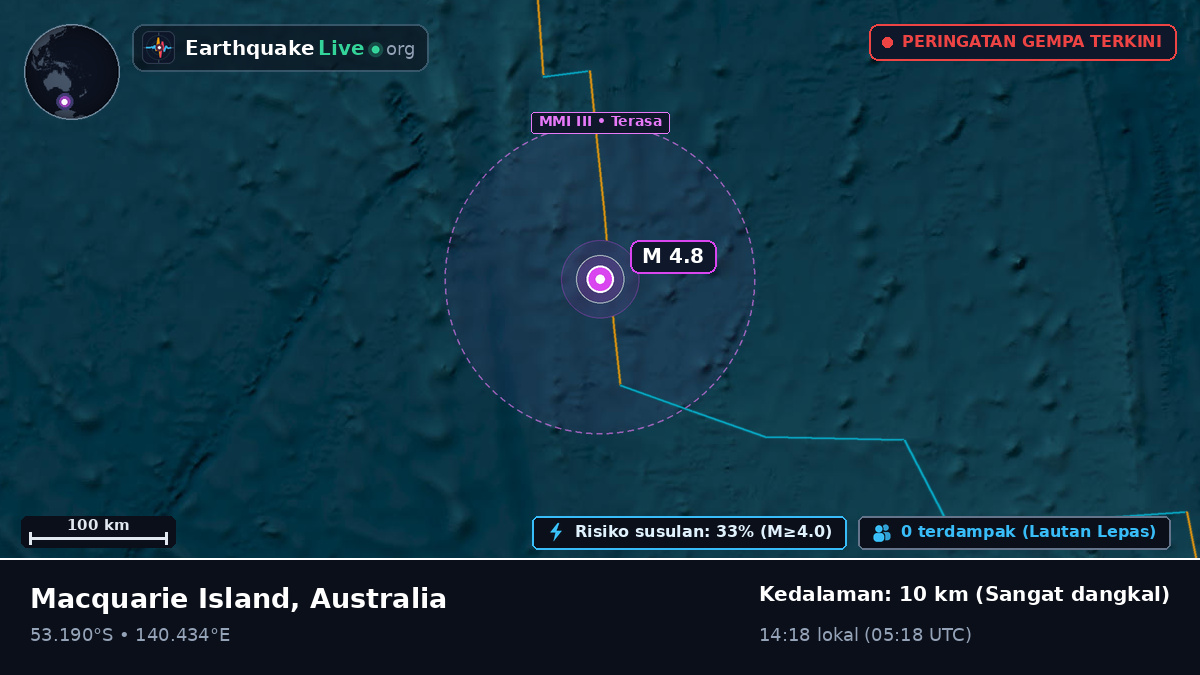 Samudra Hindia (Australia)