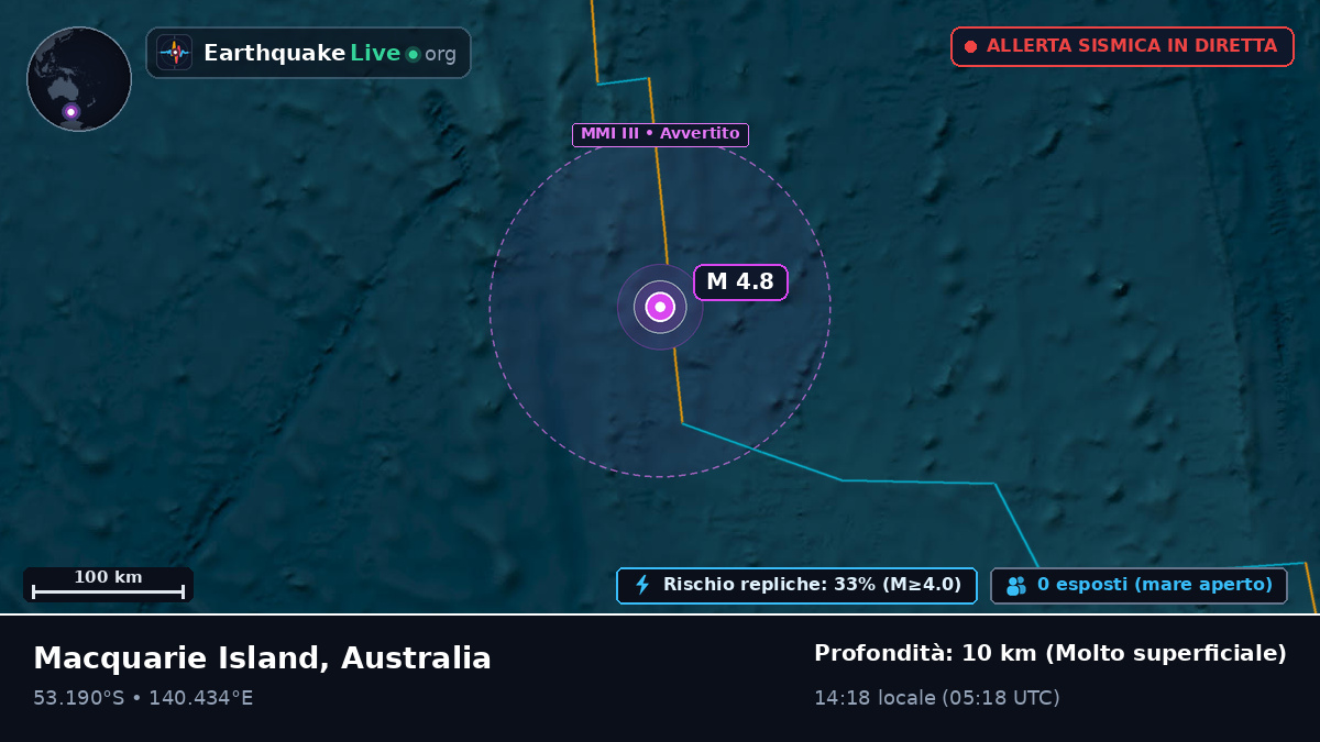 Oceano Indiano (Australia)
