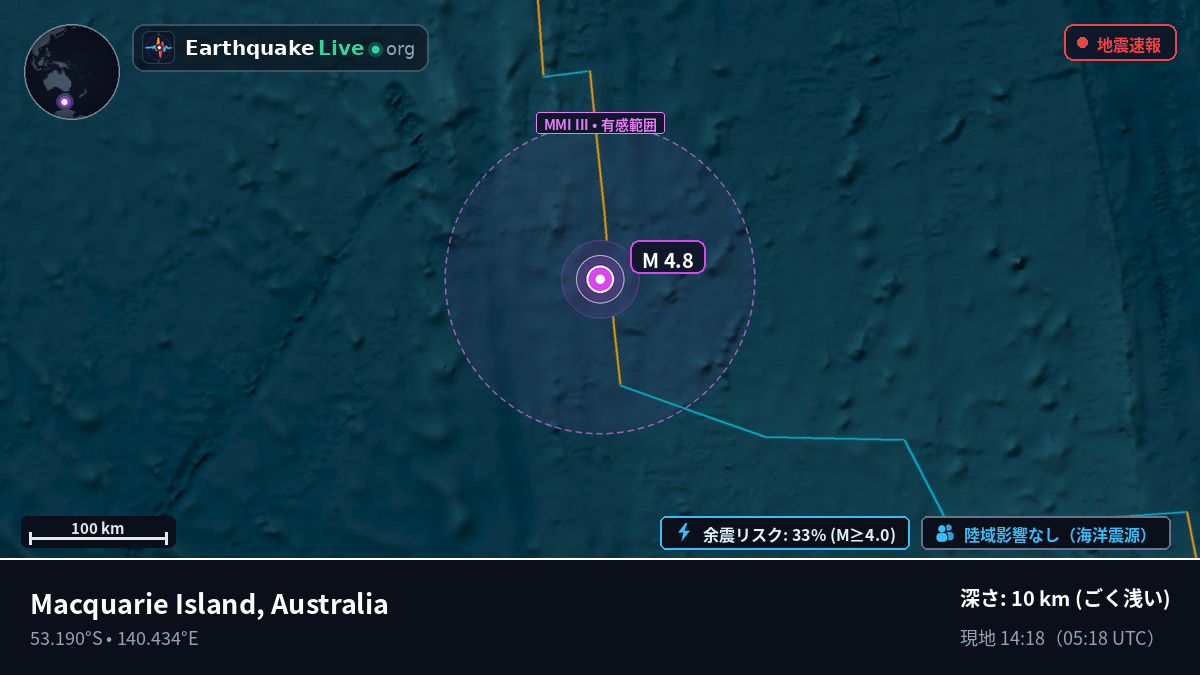 インド洋 (Australia)