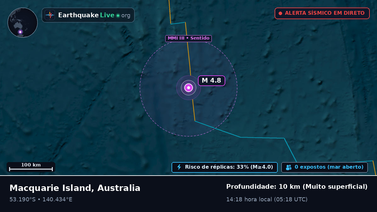 Oceano Índico (Australia)