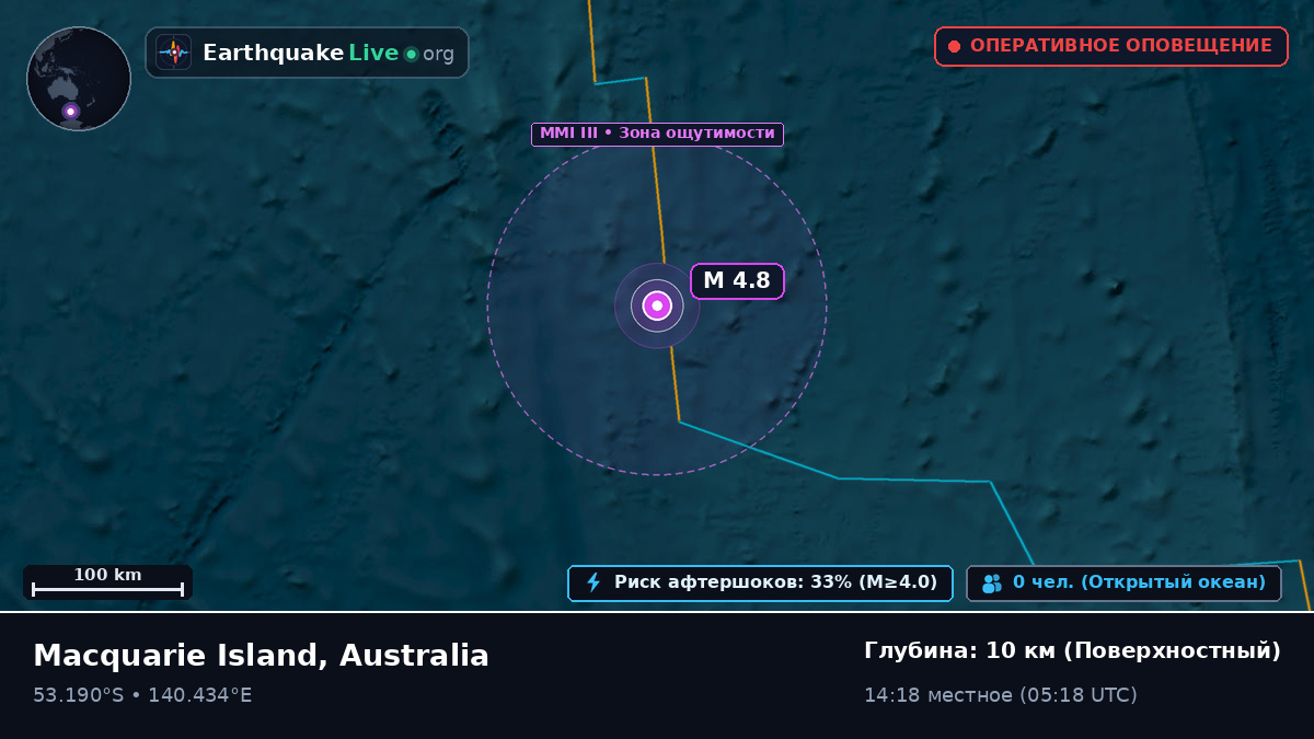Индийский океан (Australia)