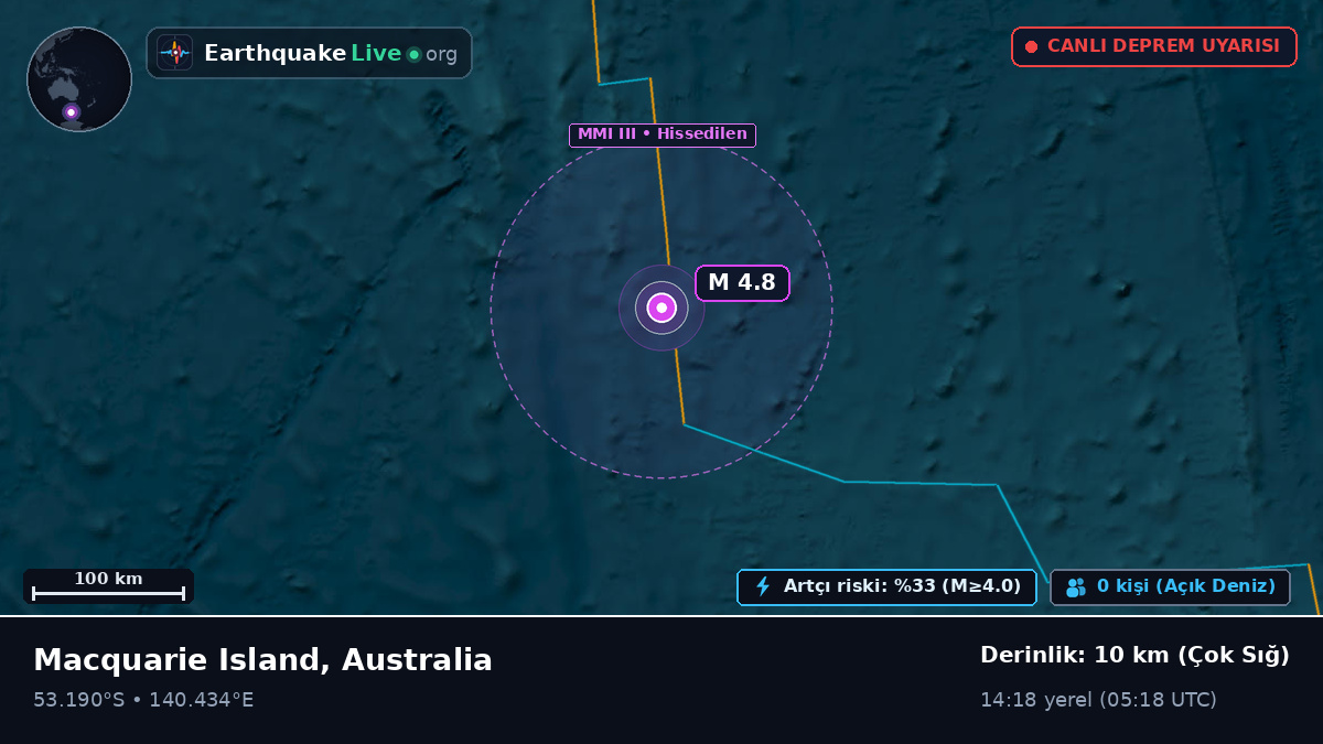 Hint Okyanusu (Australia)