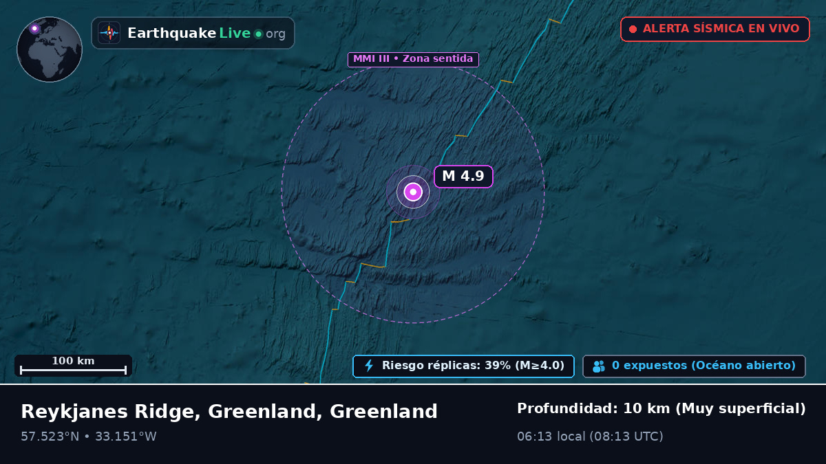 Océano Atlántico Norte (Greenland)