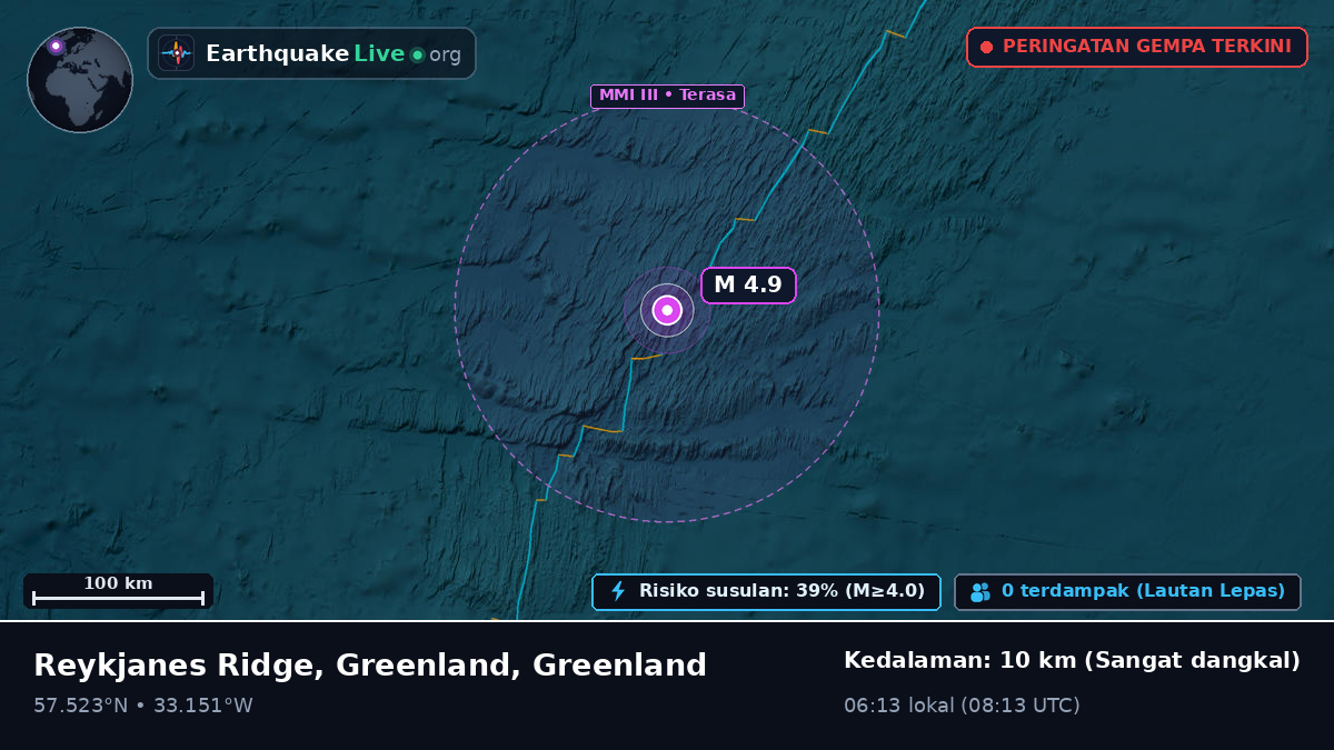 Samudra Atlantik Utara (Greenland)