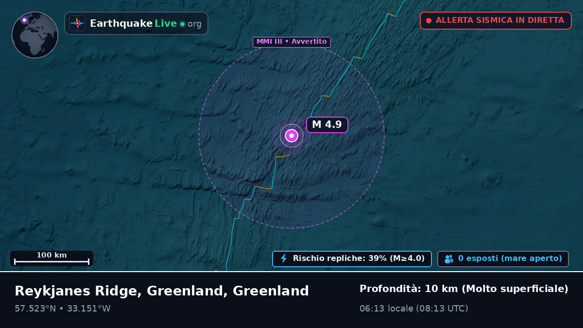Oceano Atlantico settentrionale (Greenland)