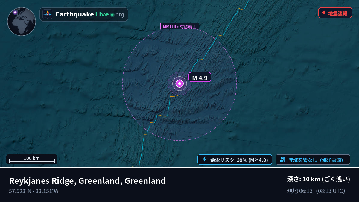 北大西洋 (Greenland)