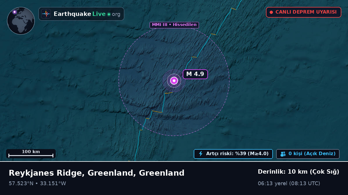 Kuzey Atlantik Okyanusu (Greenland)