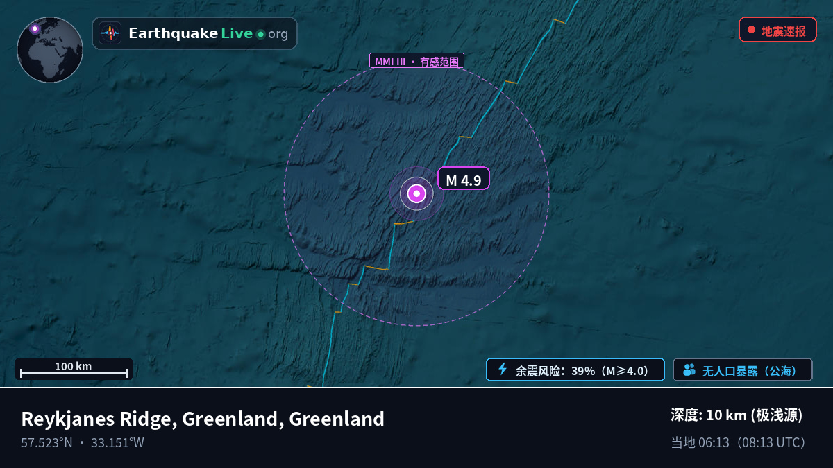 北大西洋 (Greenland)