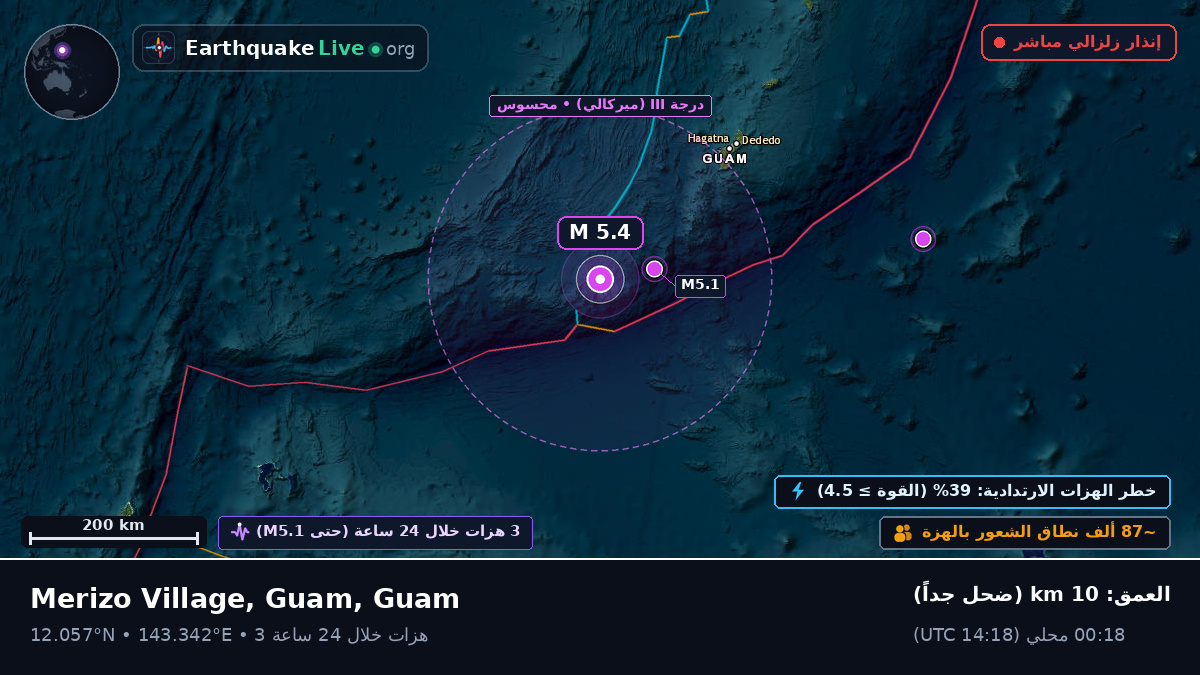 بحر الفلبين (Guam)