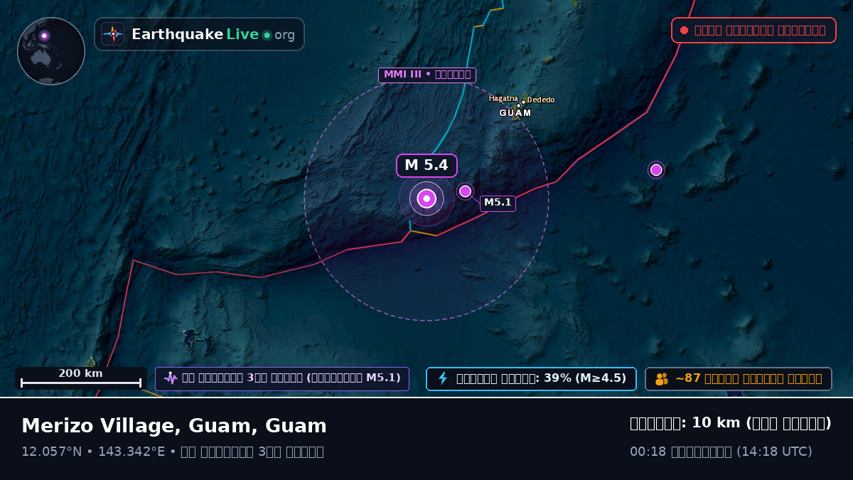 ফিলিপাইন সাগর (Guam)