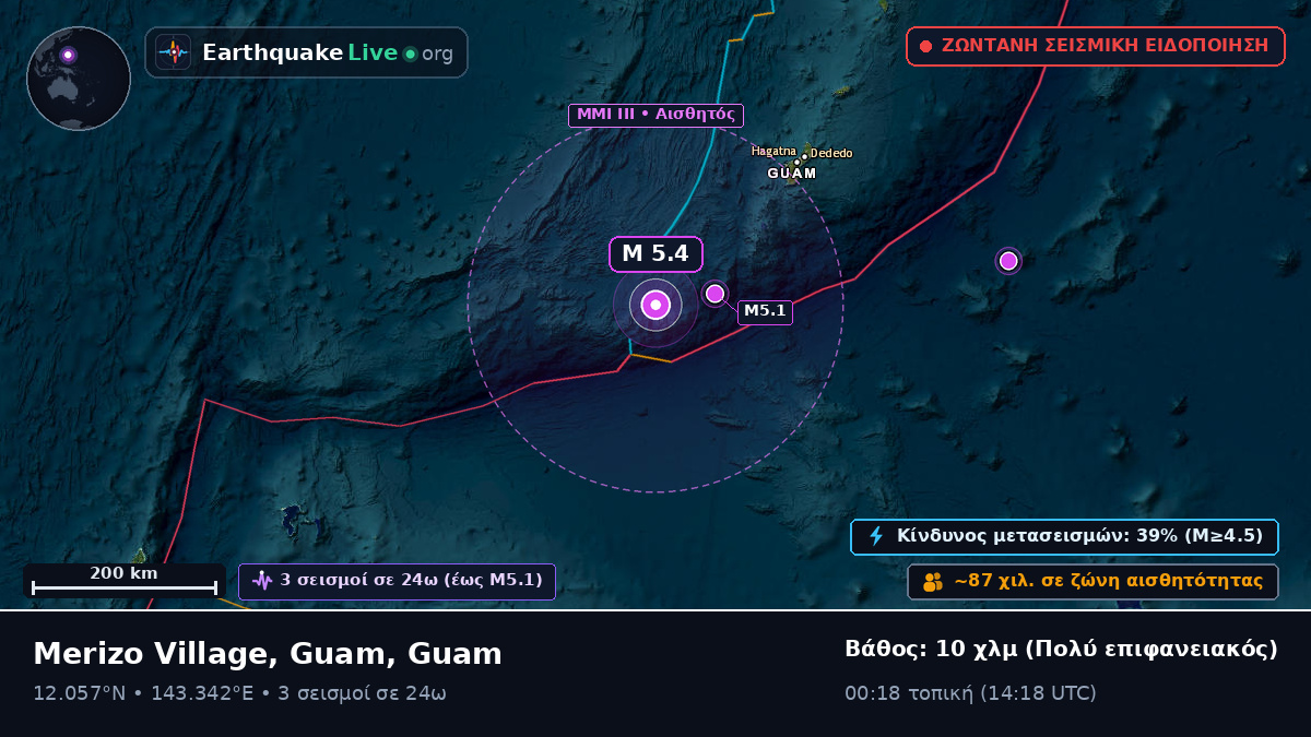 Θάλασσα των Φιλιππίνων (Guam)