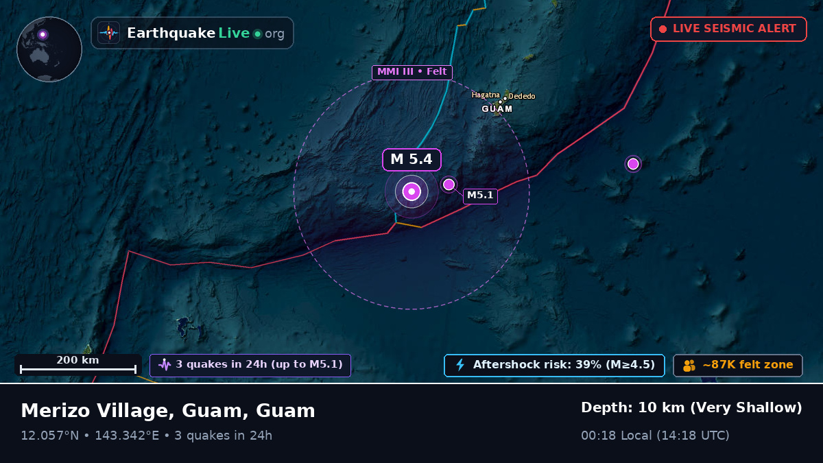 Philippine Sea (Guam)