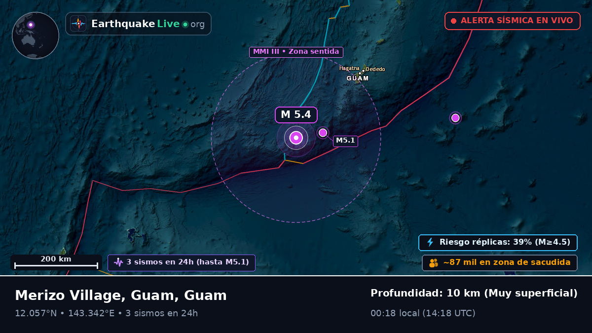 Mar de Filipinas (Guam)