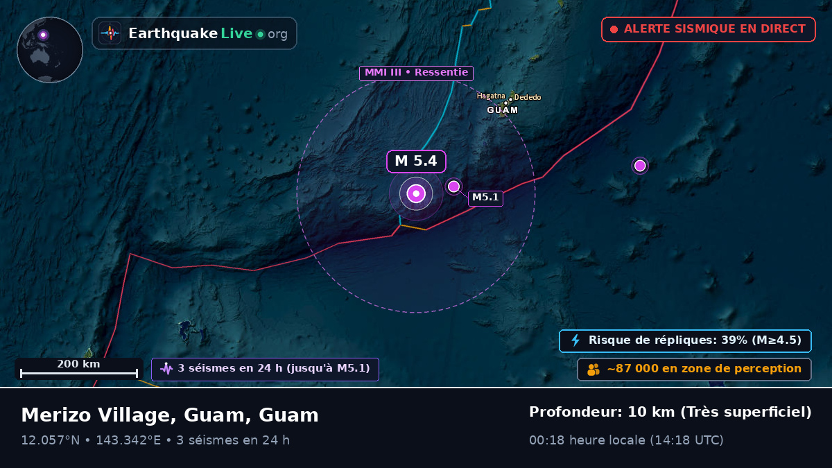 Mer des Philippines (Guam)