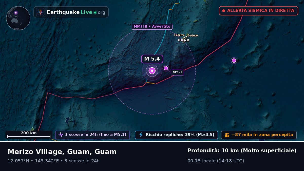 Mare delle Filippine (Guam)