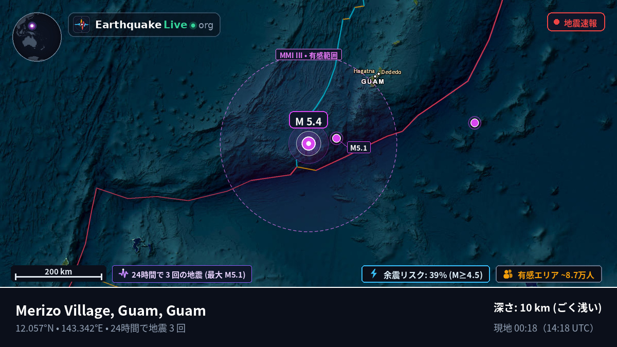 フィリピン海 (Guam)