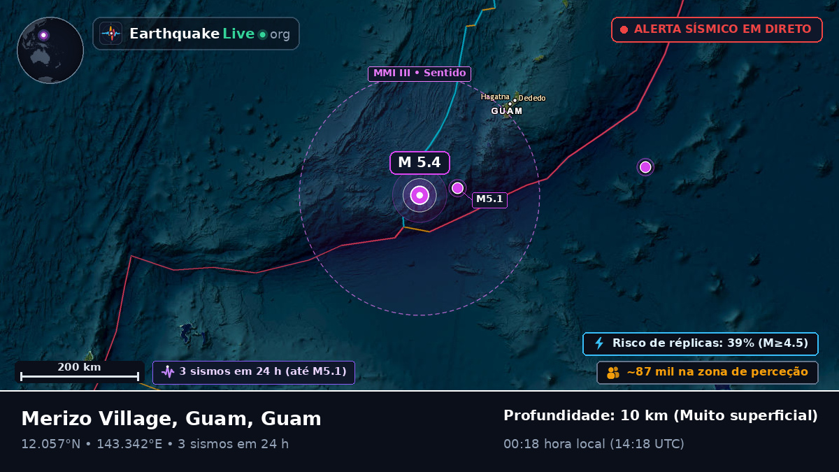 Mar das Filipinas (Guam)