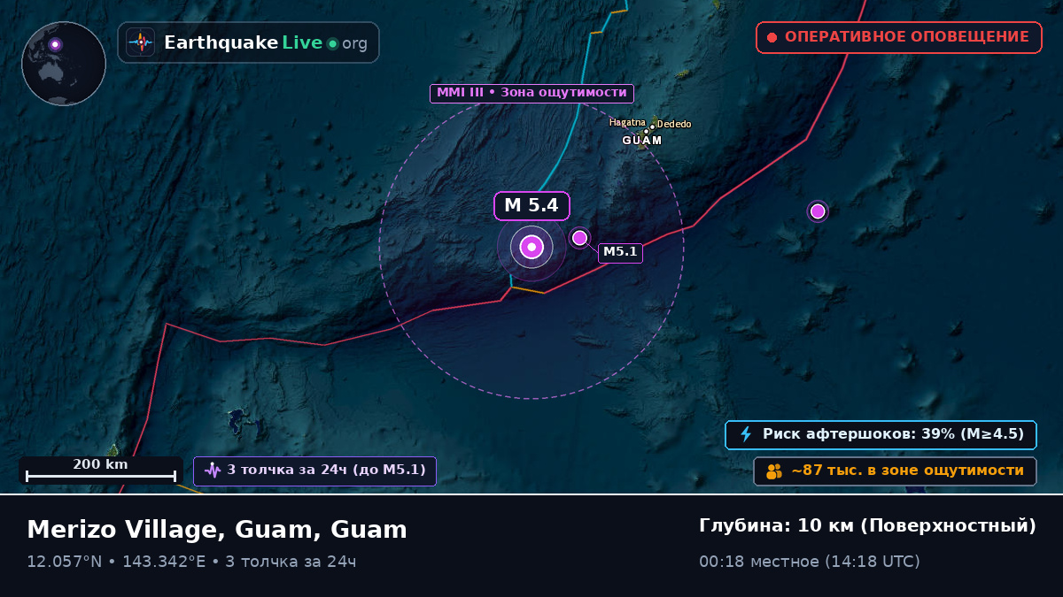 Филиппинское море (Guam)