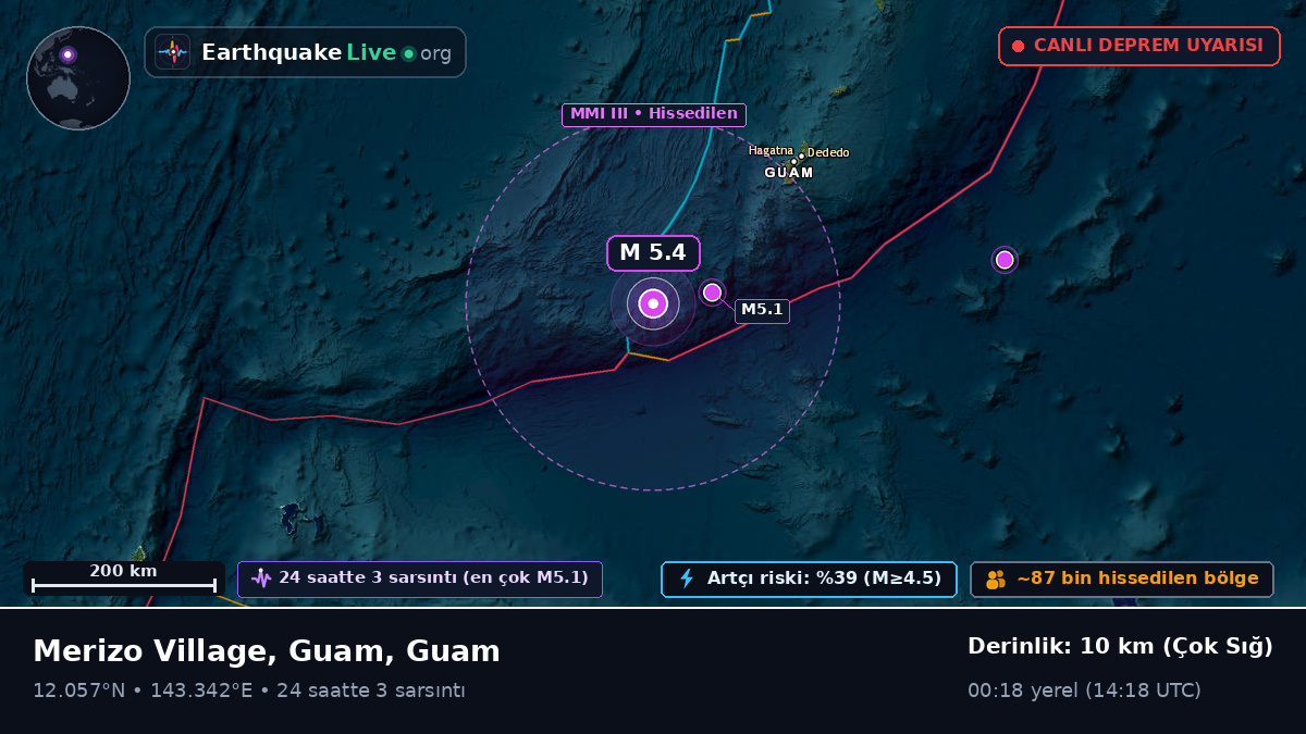 Filipin Denizi (Guam)