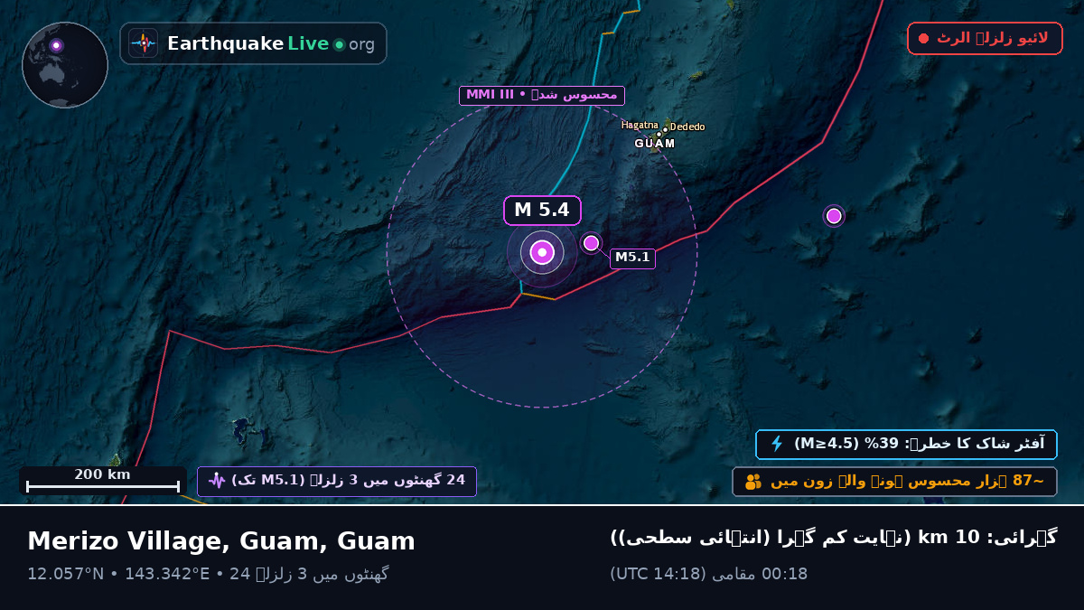 بحیرہ فلپائن (Guam)