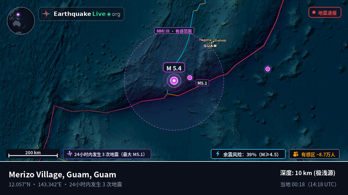 菲律宾海 (Guam)