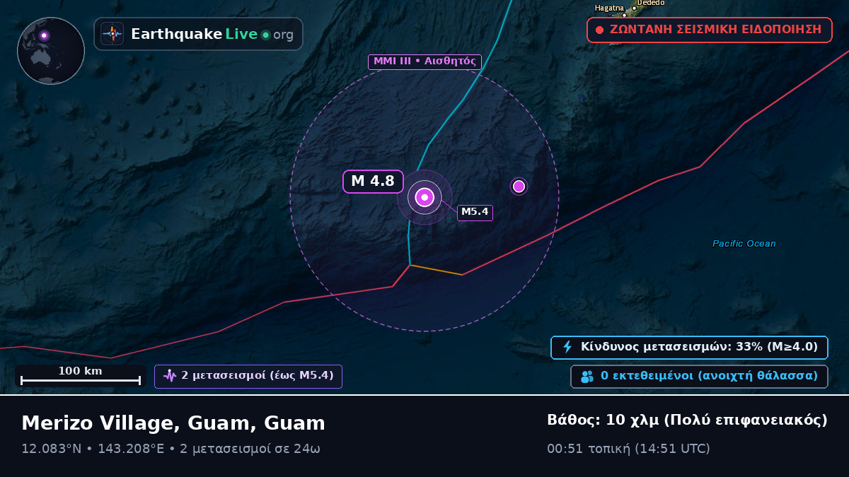 Θάλασσα των Φιλιππίνων (Guam)