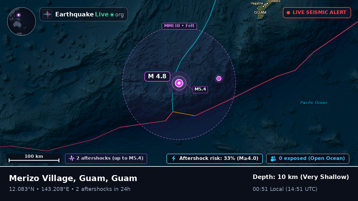 Philippine Sea (Guam)