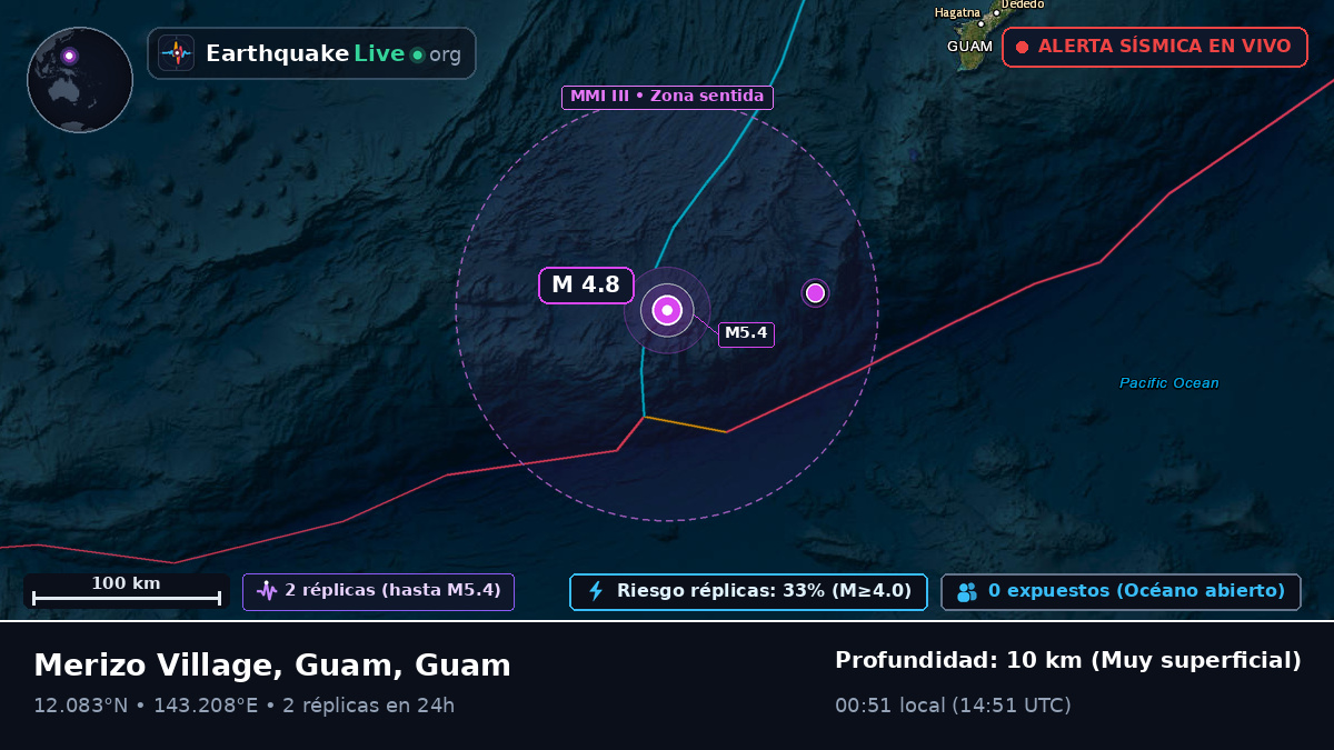 Mar de Filipinas (Guam)