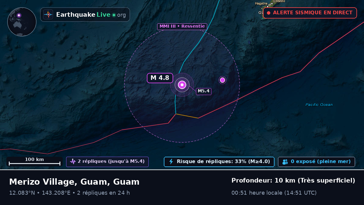 Mer des Philippines (Guam)