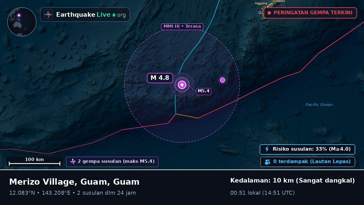 Laut Filipina (Guam)