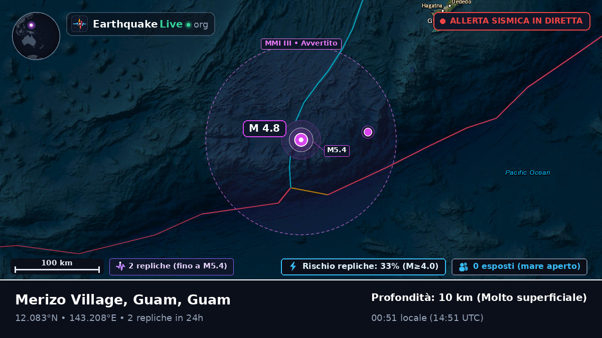 Mare delle Filippine (Guam)